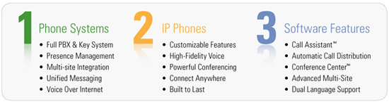 knoxville allworx partner voip phone systems software bn worx overview